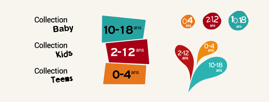 Différents pictos des tranches d'âges