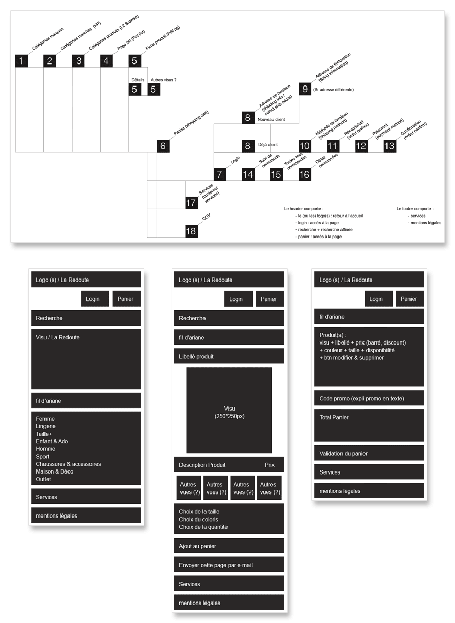 Arborescence & zoning